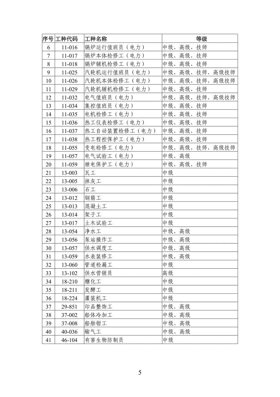 深圳市招调工职业工种_第5页