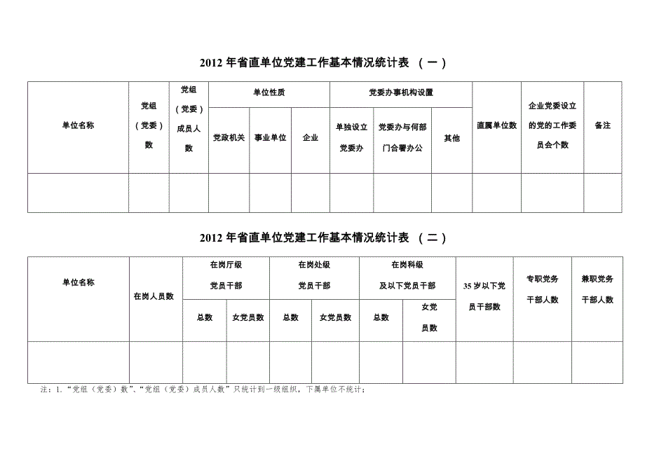 2012年党内统计基本情况统计表_第1页