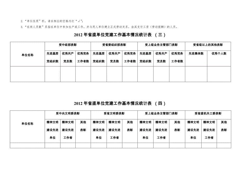 2012年党内统计基本情况统计表_第2页