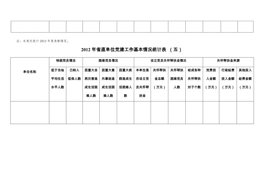 2012年党内统计基本情况统计表_第3页