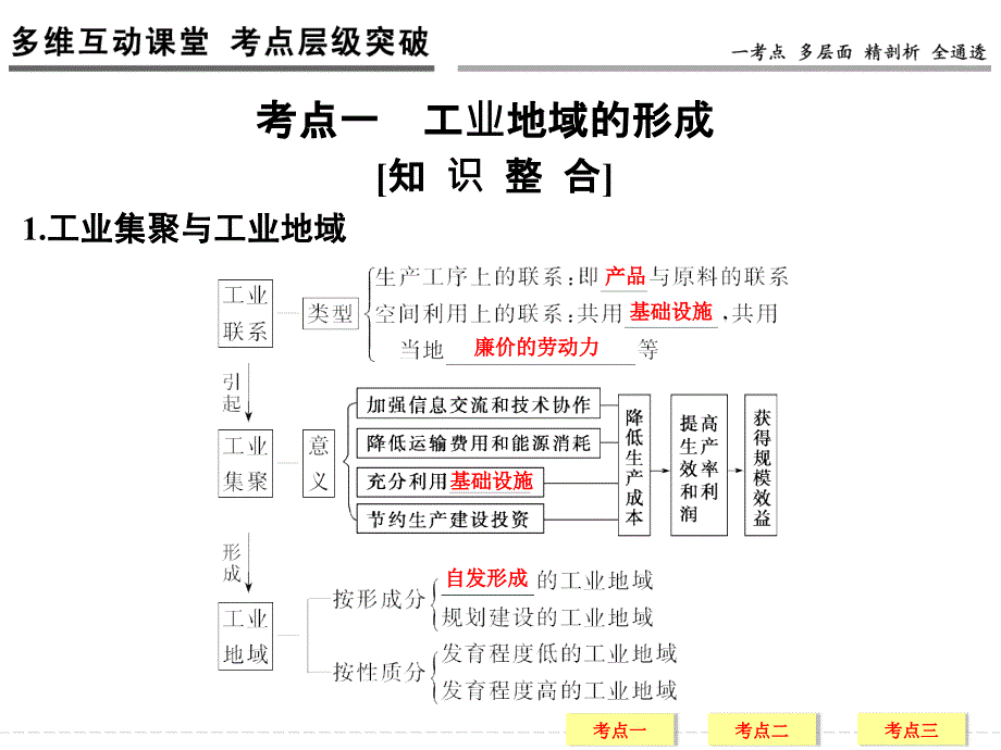 高三地理一轮复习 工业地域的形成和工业区_第3页