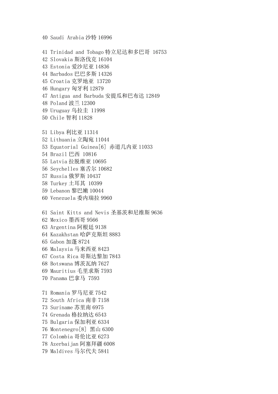 2010各国人均gdp（imf2011年4月12日数据）_第2页