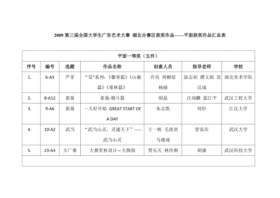 2009第三届全国大学生广告艺术大赛_第1页