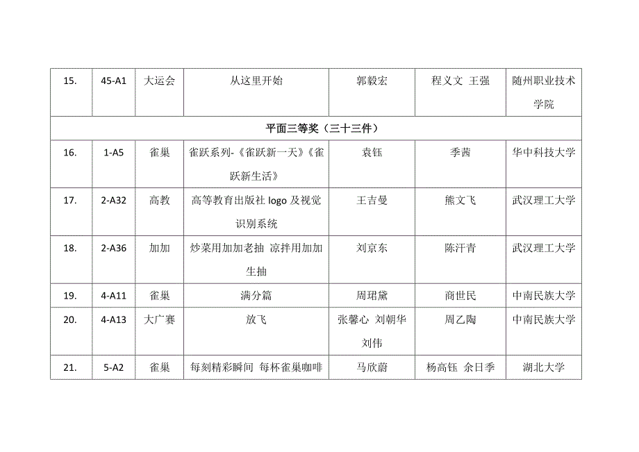 2009第三届全国大学生广告艺术大赛_第3页