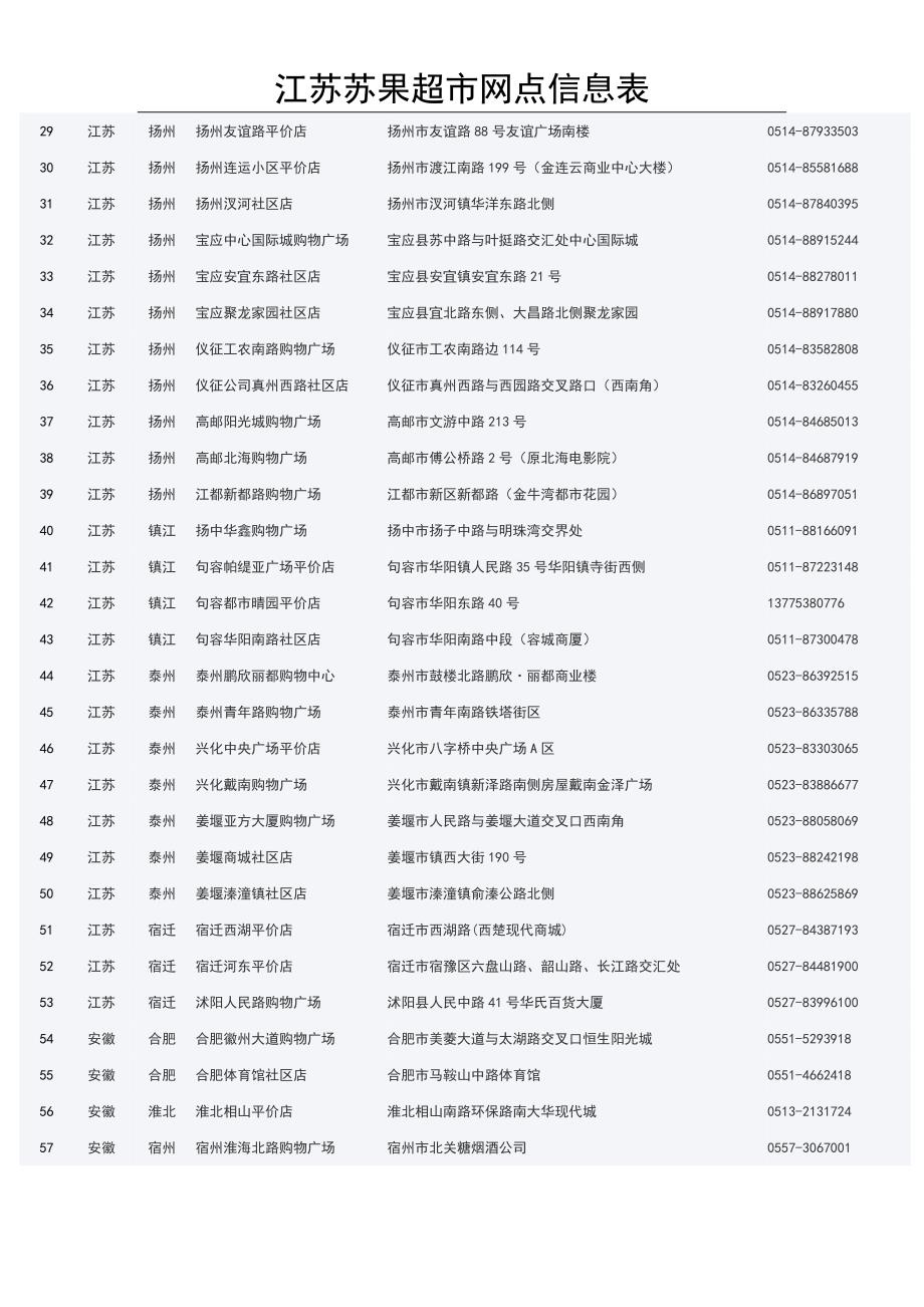 江苏苏果超市网点信息表_第2页