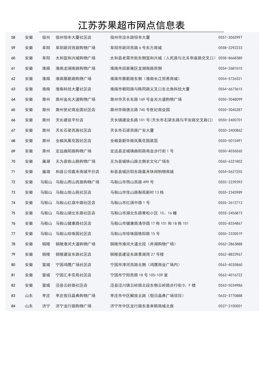 江苏苏果超市网点信息表_第3页
