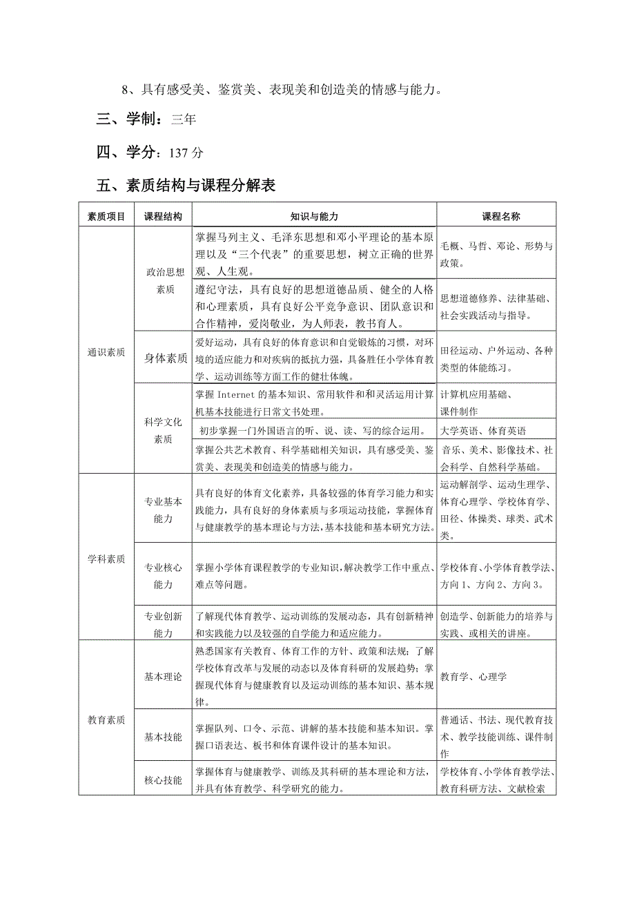 三年制体育教育专业培养.doc_第2页