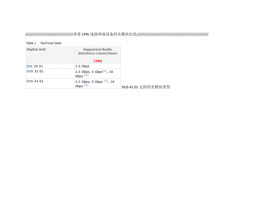 查看fddlte基站和rru光模块信息_第1页