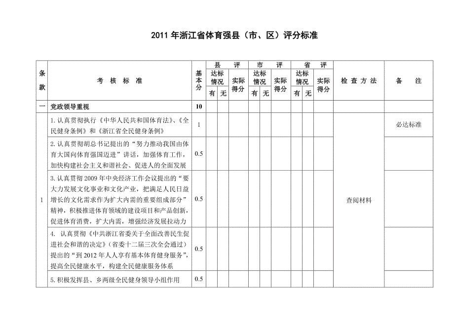 2011年浙江省体育强县、强镇标准_第5页