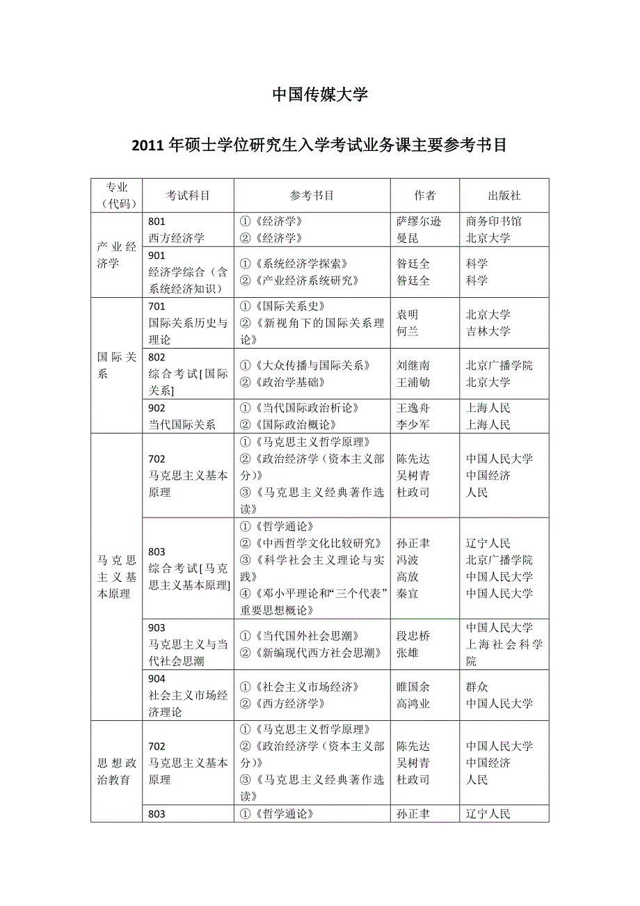 2011年中国传媒大学考研参考书_第1页