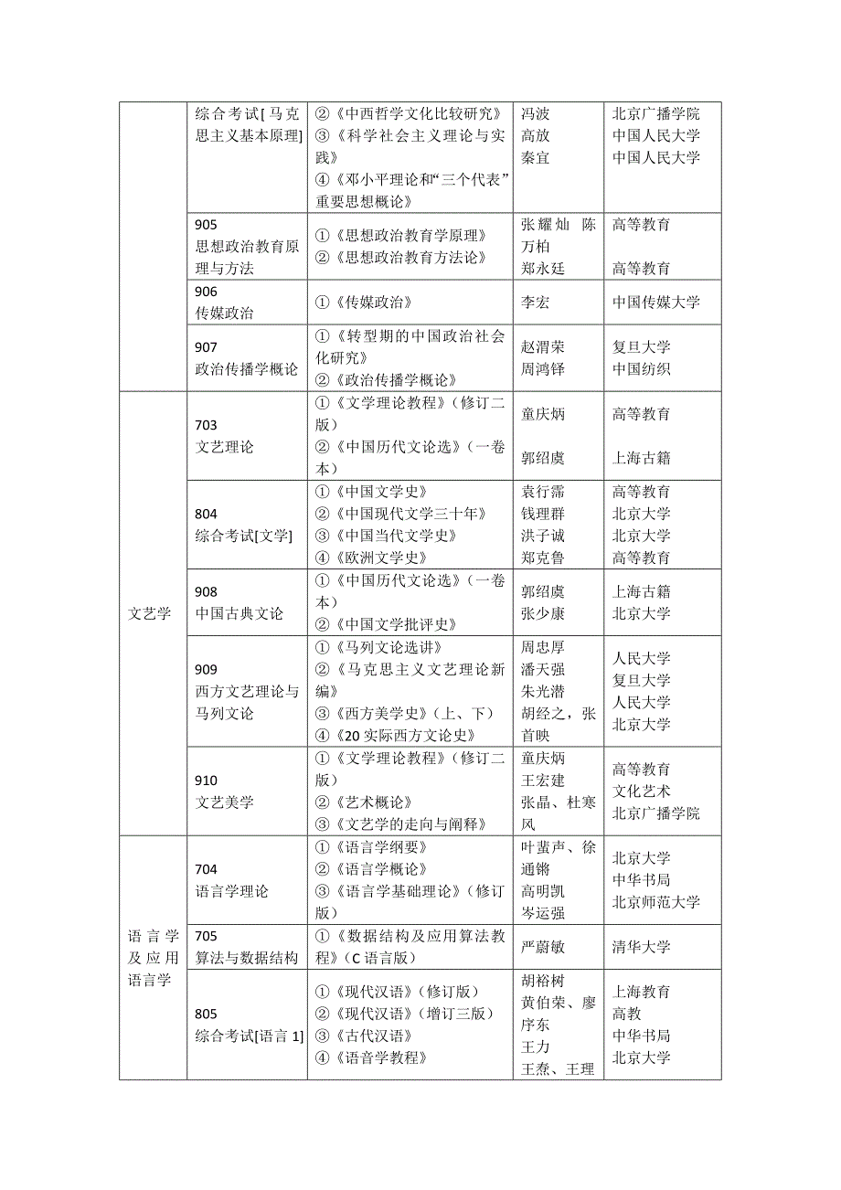 2011年中国传媒大学考研参考书_第2页