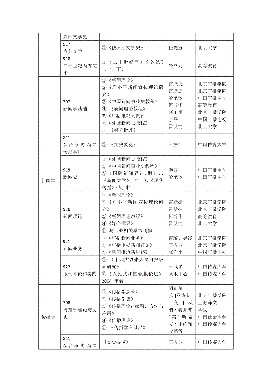 2011年中国传媒大学考研参考书_第4页