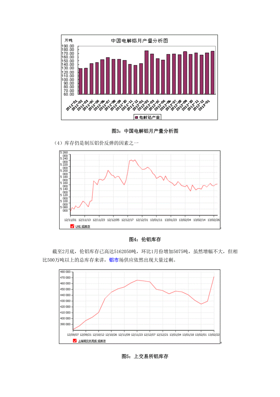 2013年2月铝业综述铝价走势远不及预期_第3页