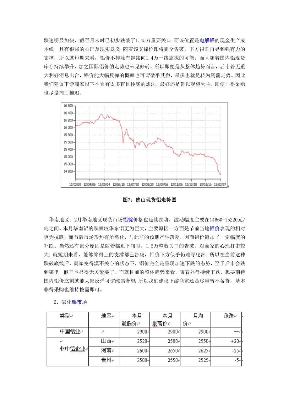 2013年2月铝业综述铝价走势远不及预期_第5页