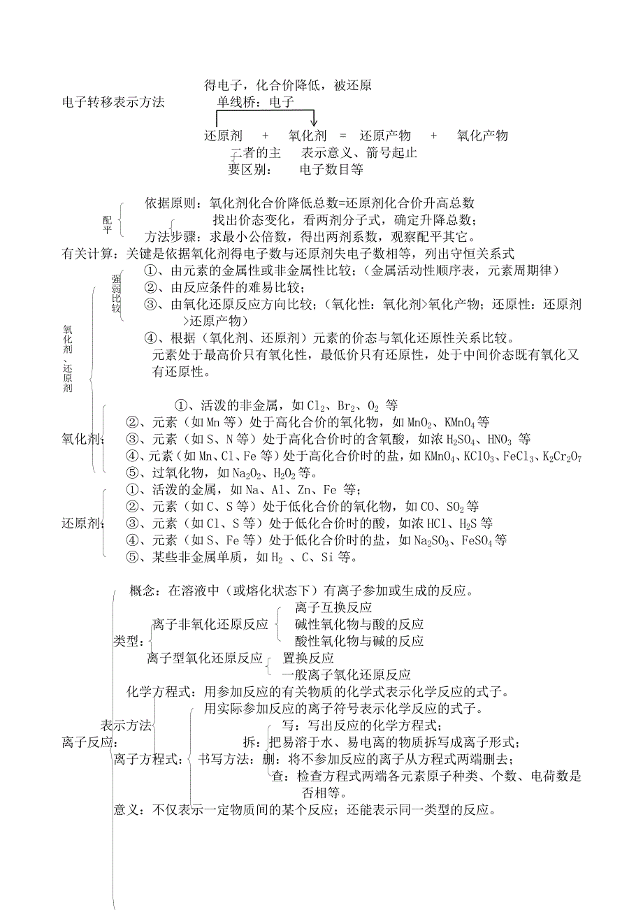 高三化学知识框架和知识点总结_第4页