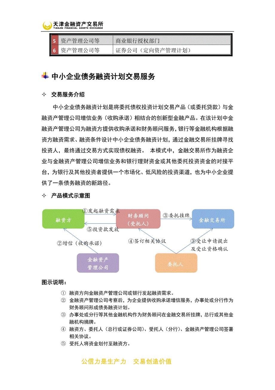 金交所产品简介-15_第5页