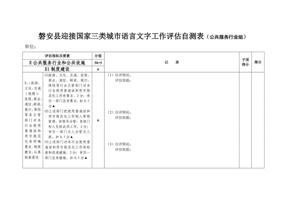 磐安县迎接国家三类城市语言文字工作评估自测表公共服务行业组