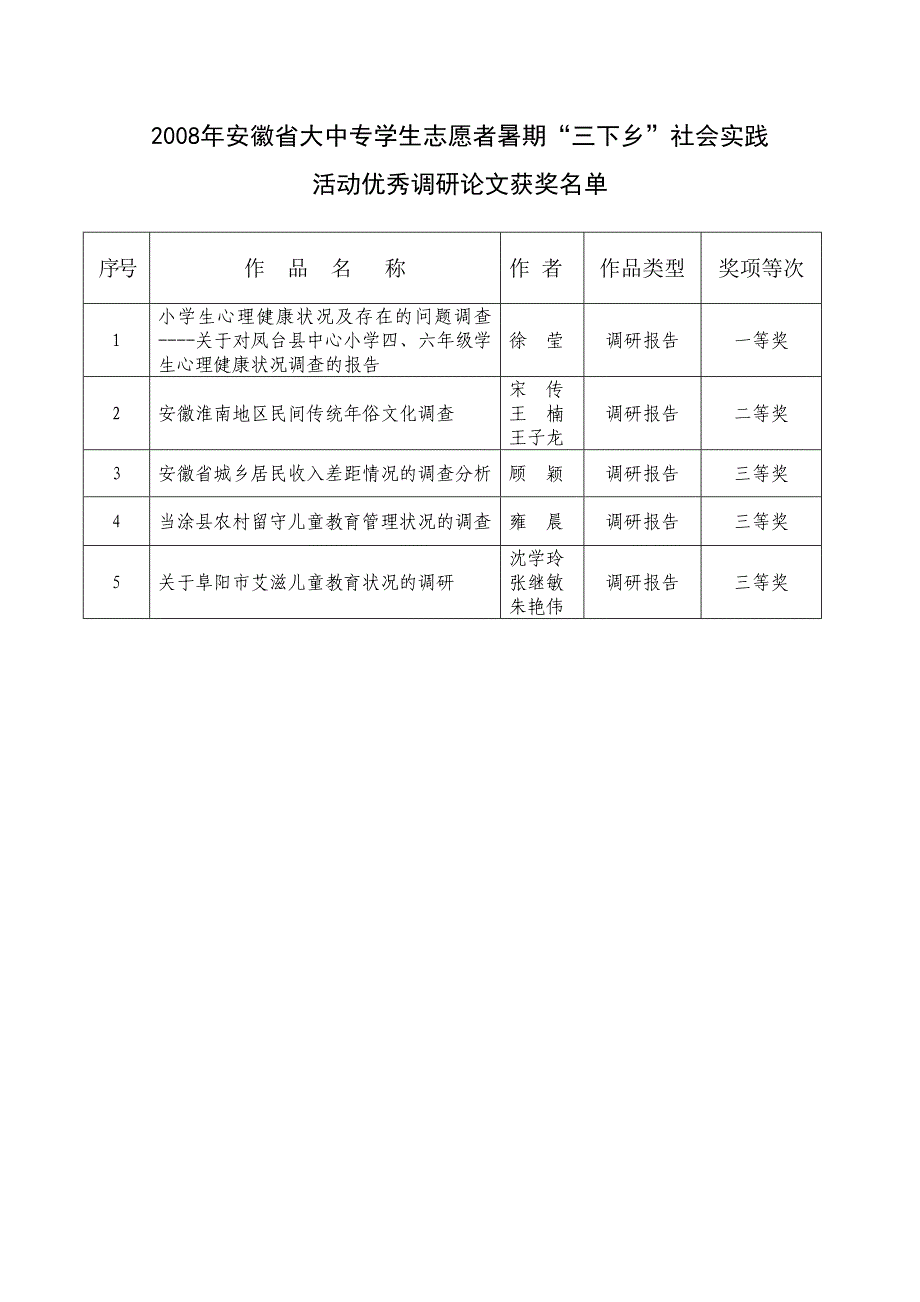 2008年安徽省大中专学生志愿者暑期“三下乡”社会实践_第1页