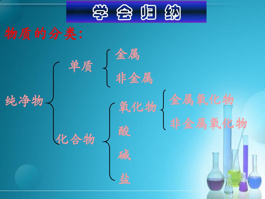 粤教版九年级化学第八章常见的酸碱盐复习课件_第2页