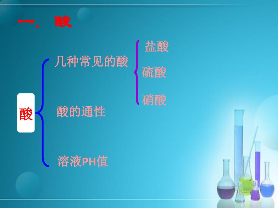 粤教版九年级化学第八章常见的酸碱盐复习课件_第4页