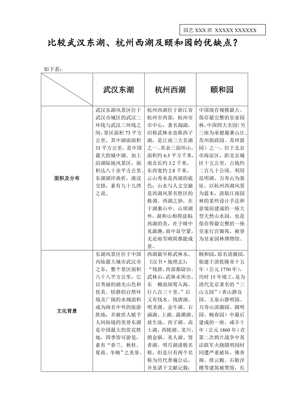 比较武汉东湖、杭州西湖及颐和园的优缺点_第1页