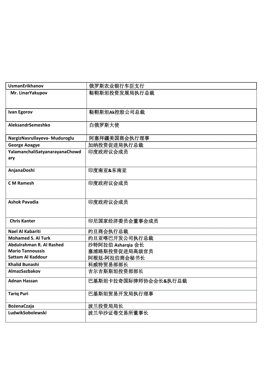 2012年5月1-3日,迪拜国际会展中心list_第4页