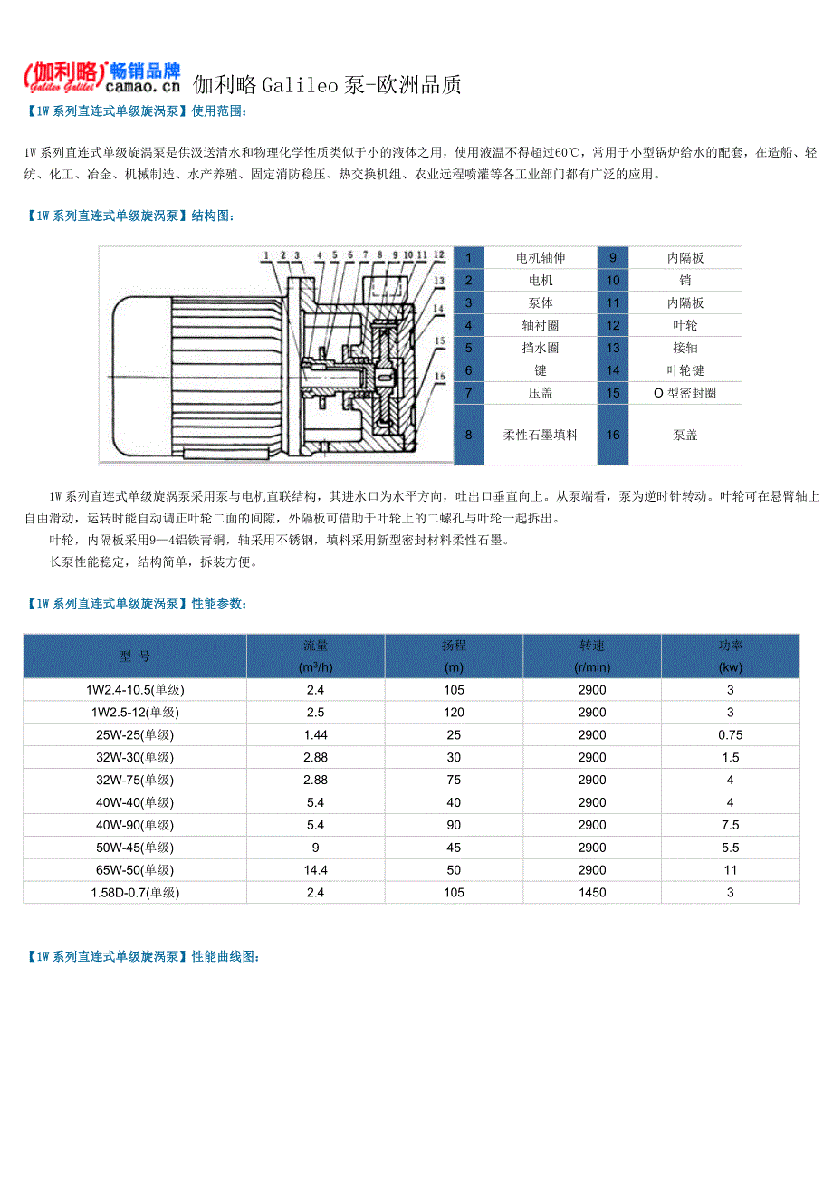 直连式单级旋涡泵型号及参数_第2页