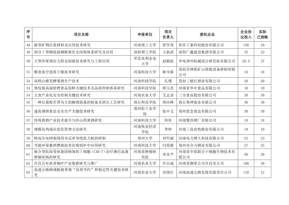 2014年拟立项的河南省产学研合作项目清单_第4页