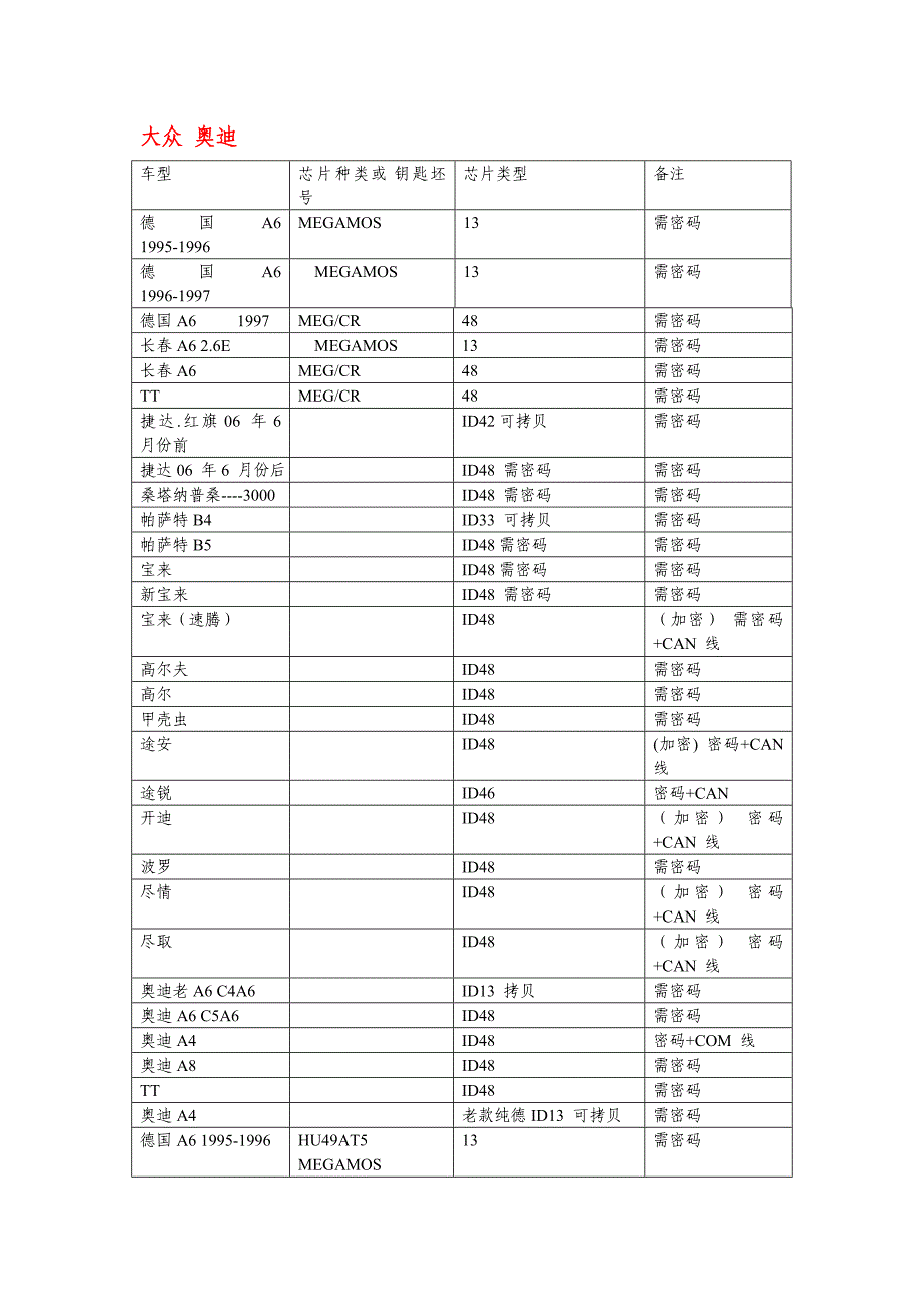 汽车电子钥匙类型培训资料_第1页