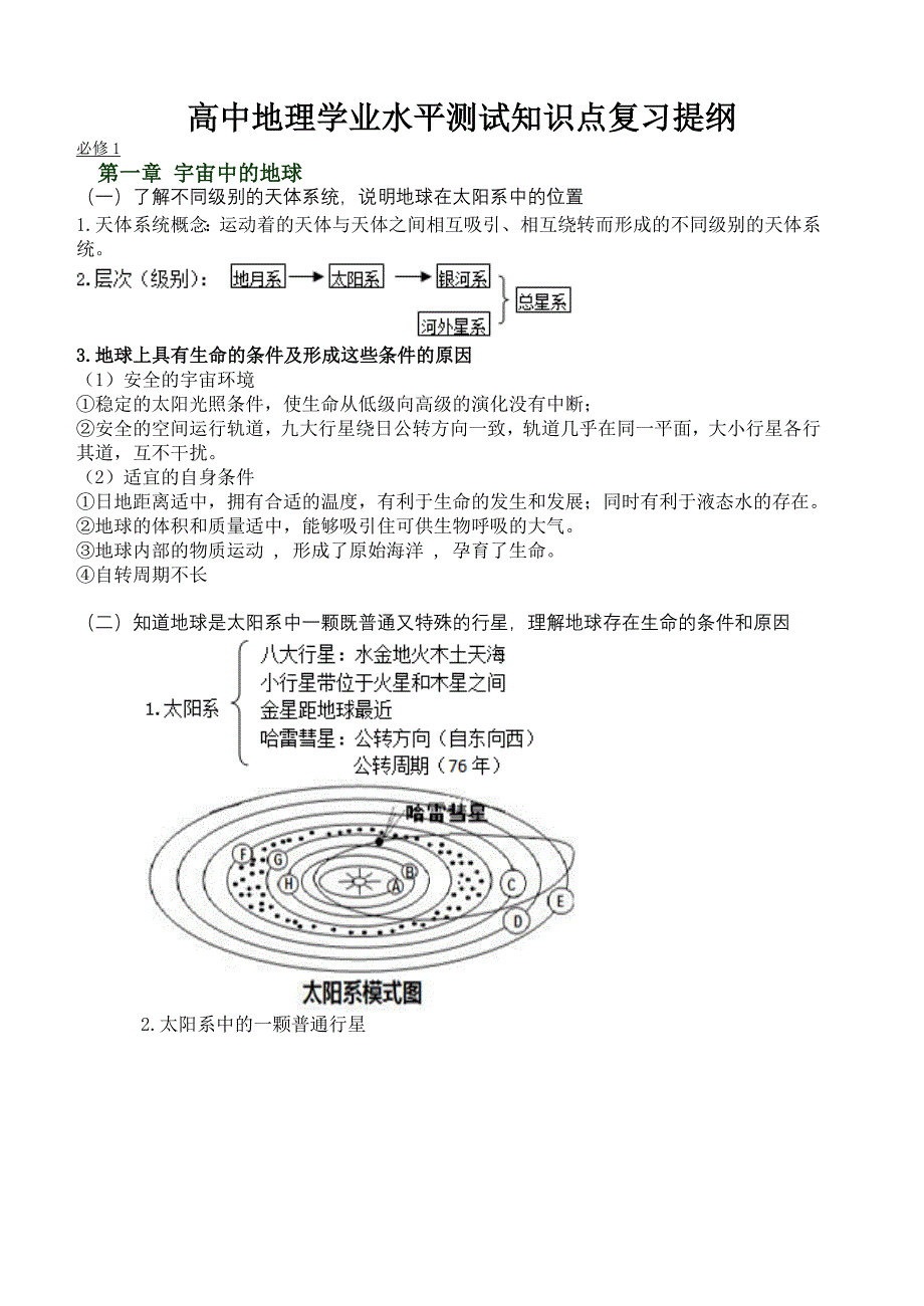 高中地理学业水平测试知识点复习提纲_第1页