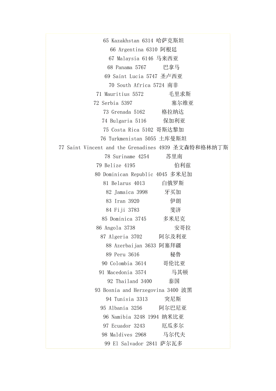 2008年世界各国人均gdp_第3页