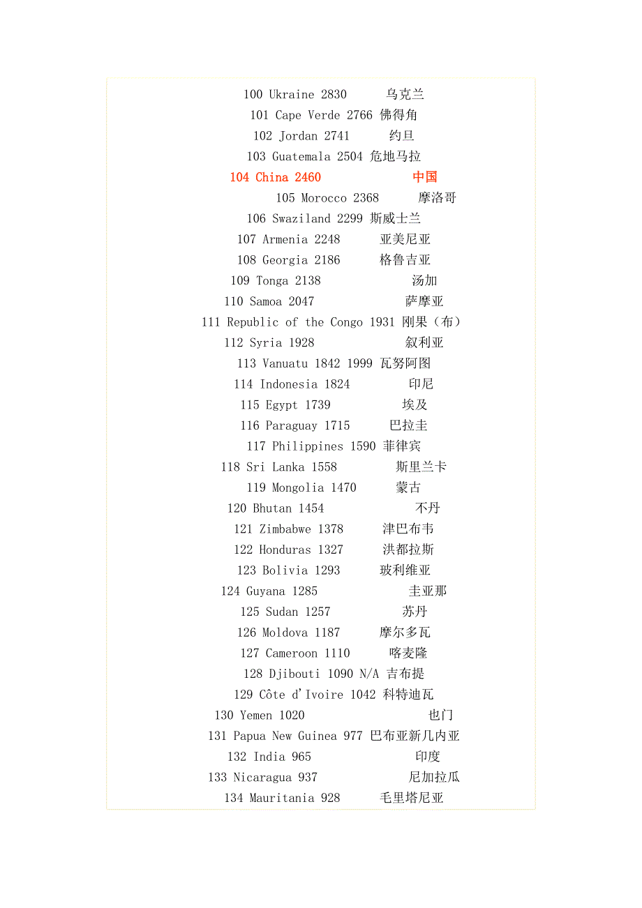 2008年世界各国人均gdp_第4页