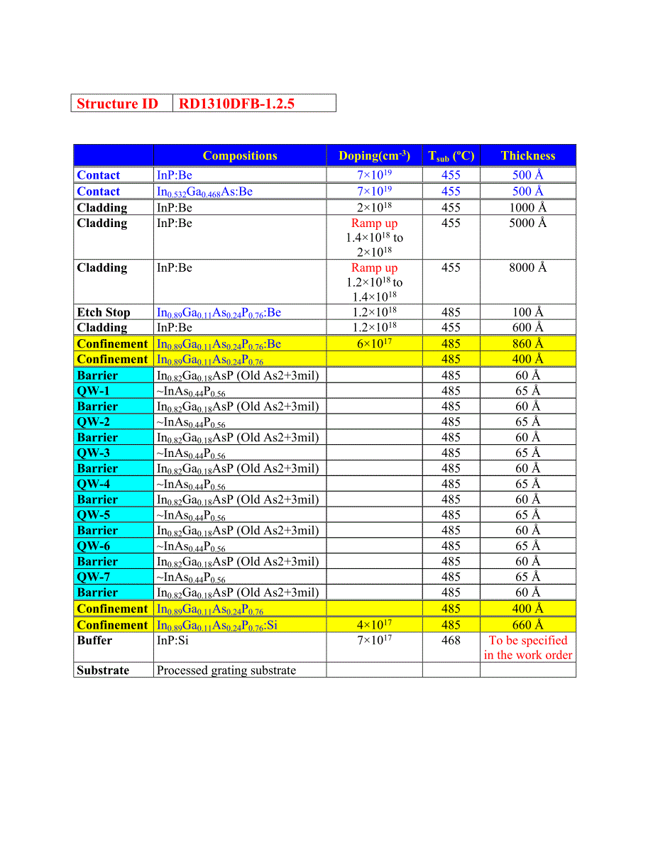 RD1310DFB-1.2.5=7QW65Ang-6nmBarrierPlus3As-Asymetric_SC1.05Q_第2页