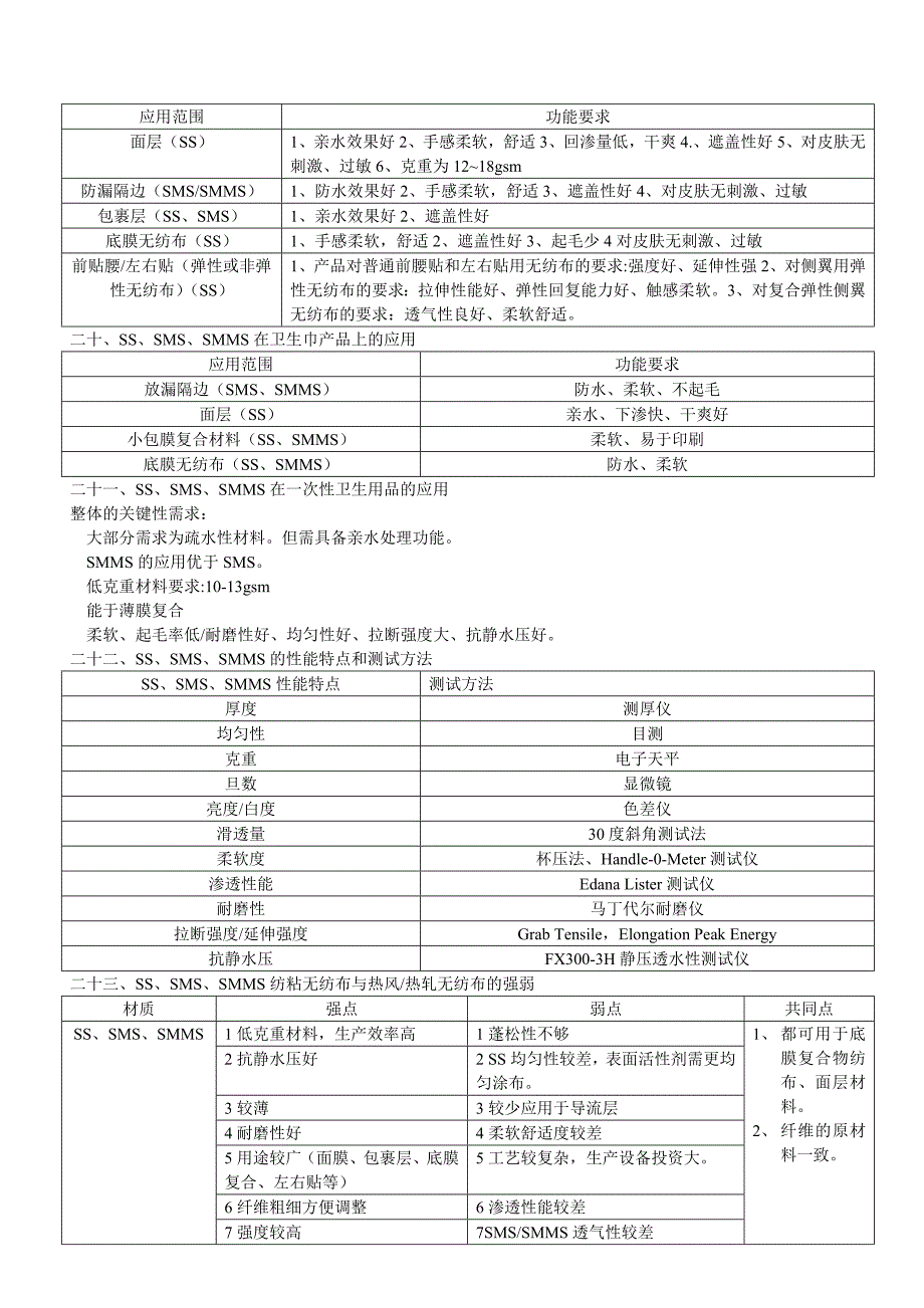 2010年上海非织造协会会议记录整理_第3页