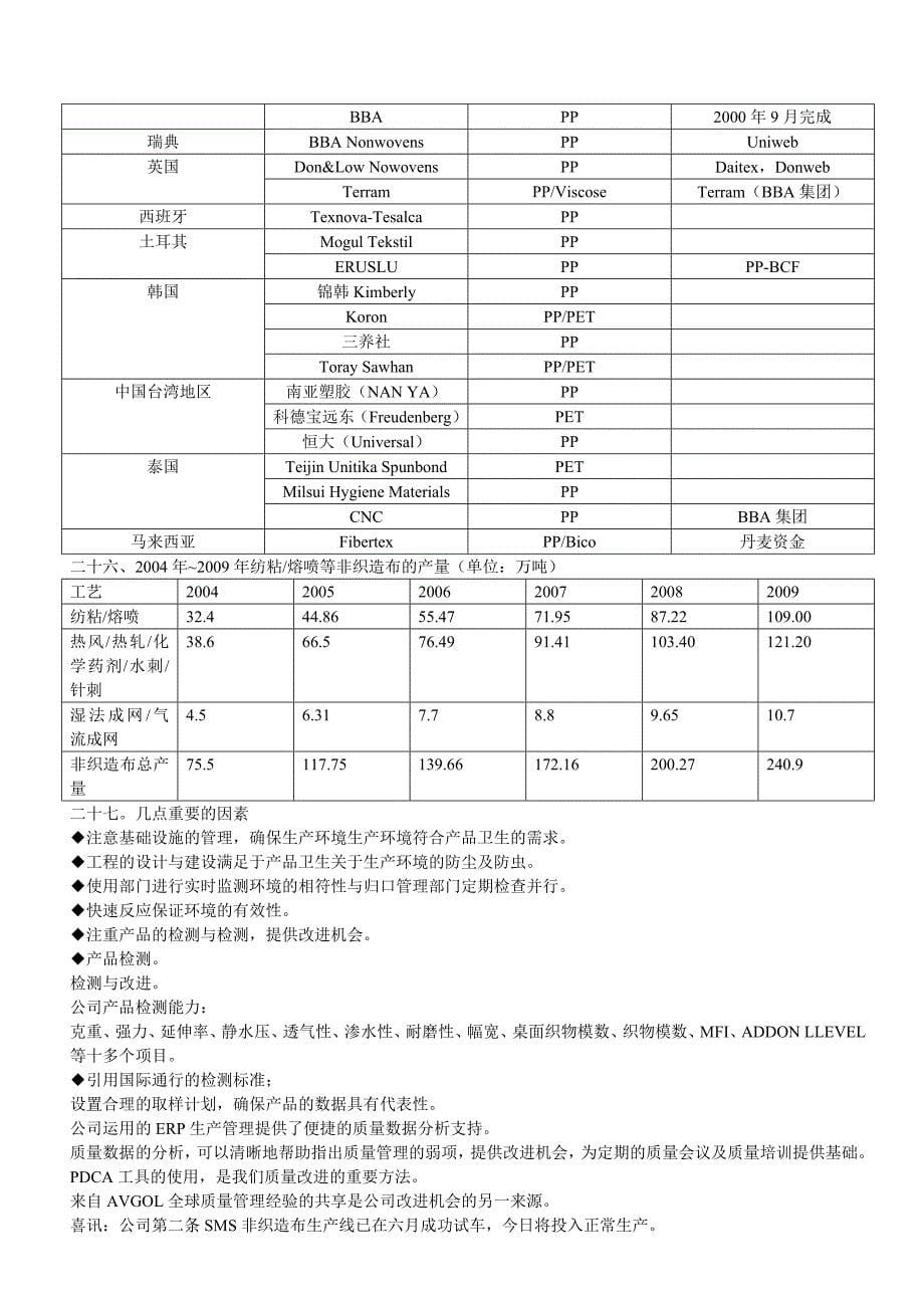 2010年上海非织造协会会议记录整理_第5页