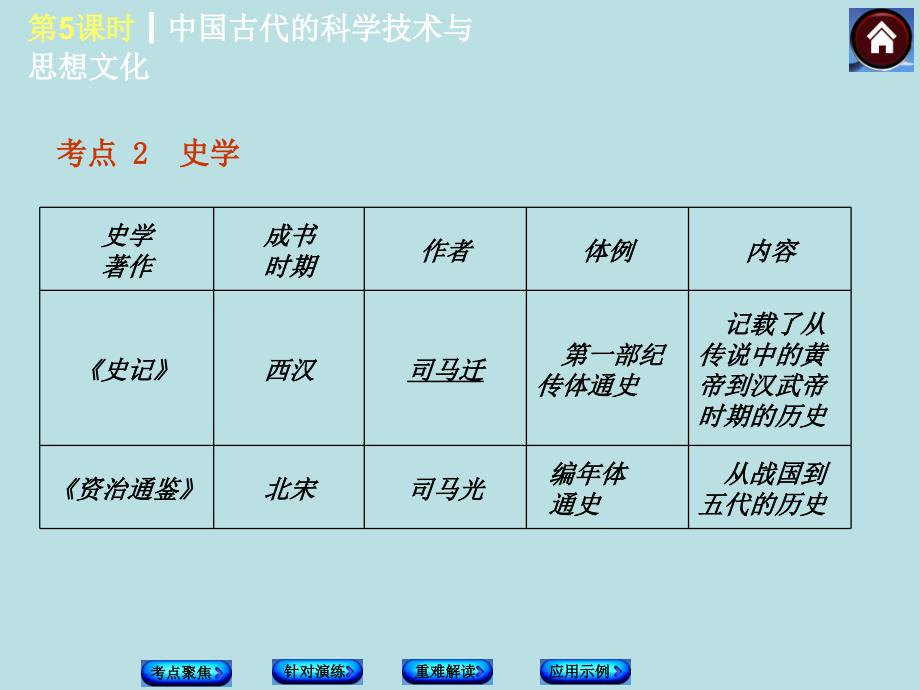 山东省泰安市新城实验中学2015年中考历史《中国古代的科学技术与思想文化》复习课件1_第4页