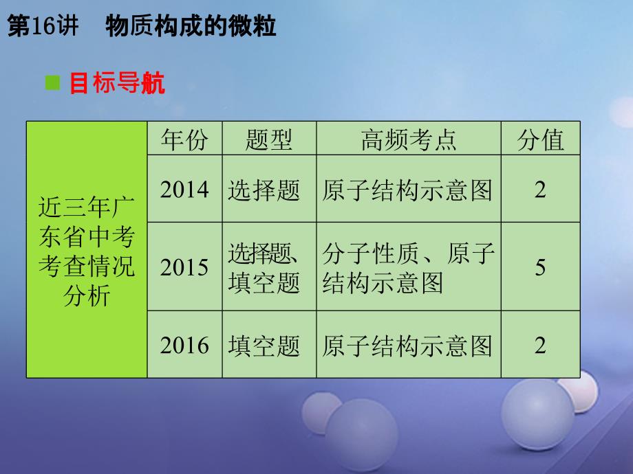 广东省2017年中考化学复习第一轮基础过关瞄准考点第三部分物质构成的奥秘第16讲物质构成的微粒课件_第3页