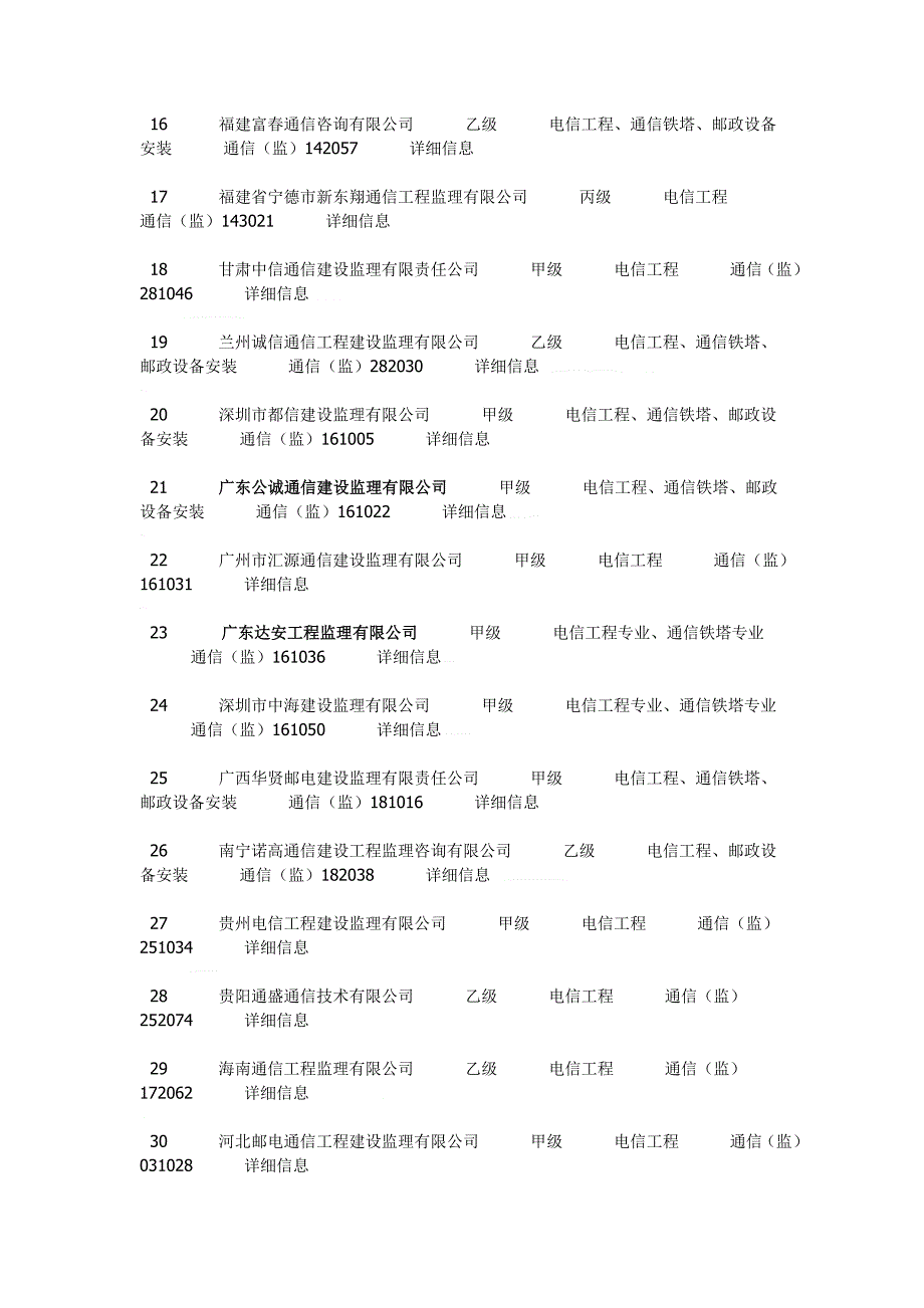 通信监理资质单位_第2页