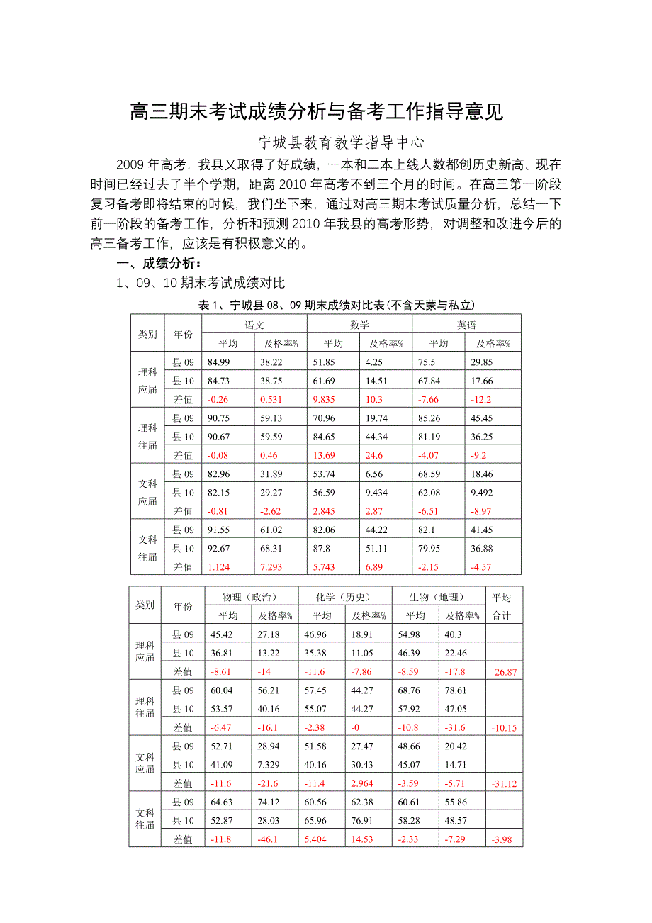 2010备考120指导意见_第1页