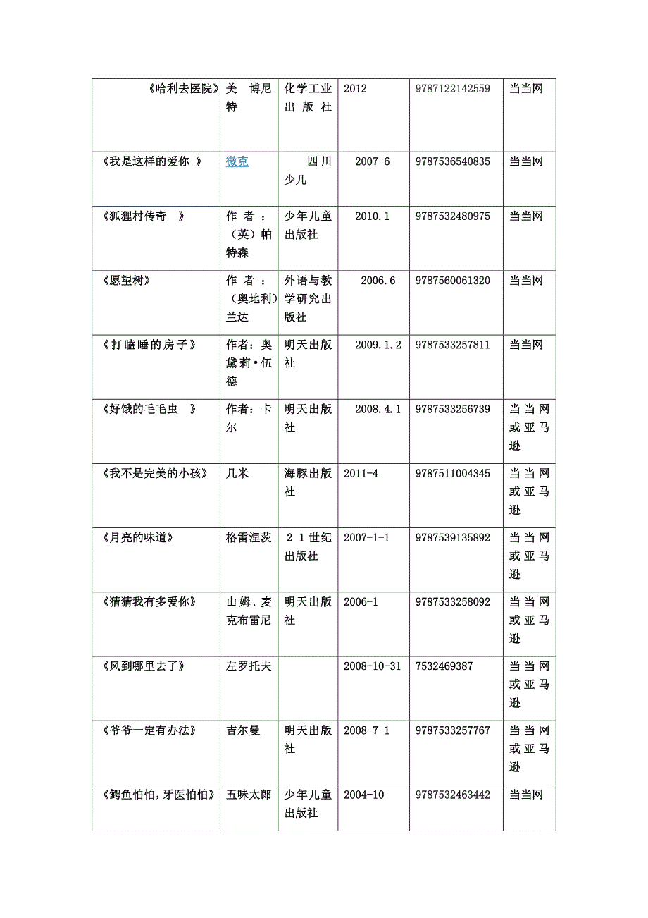 教科院学前教育专业必读绘本_第4页