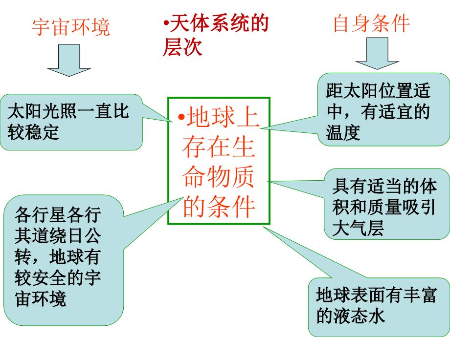 高中地理必修一地图知识结构(考试必备!)_第3页