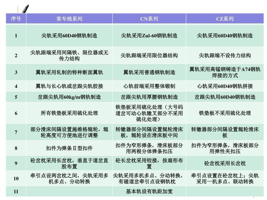 高速铁路道岔种类及维修方法_第5页