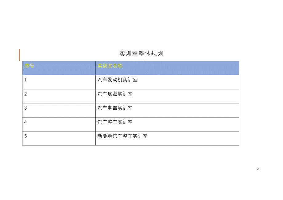 嘉祥县职业中等专业学校汽修实训室实验设备采购项目设备参数_第2页