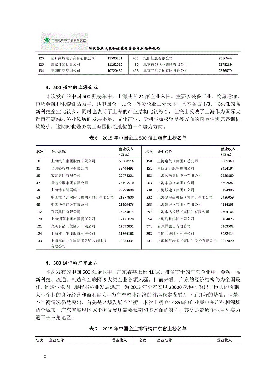 沿海发达地区企业在500强中的实力地位_第3页