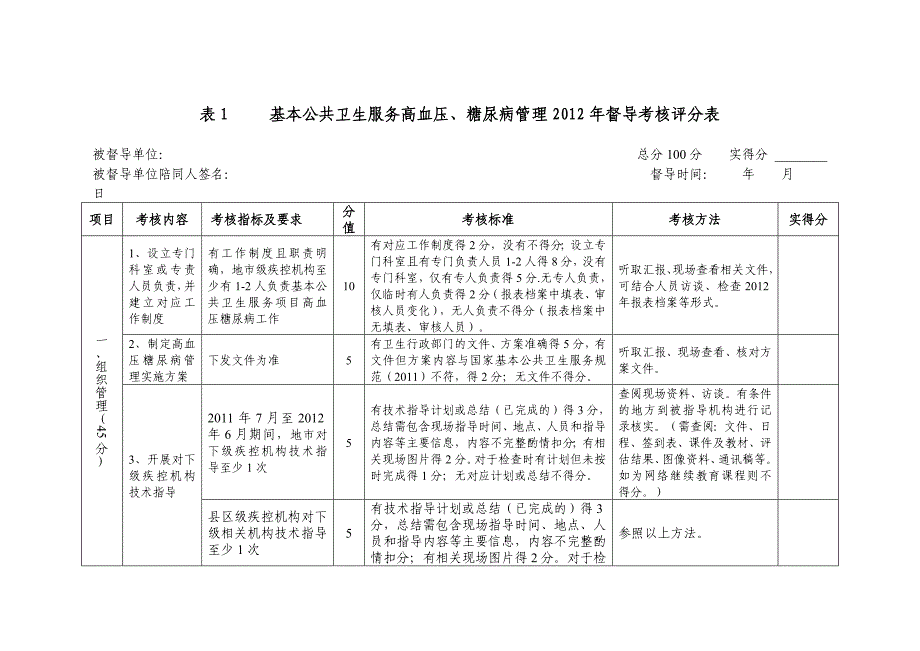 2012年慢病综合督导评价附表_第1页