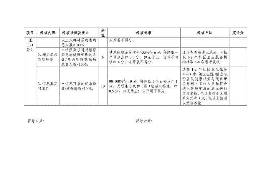 2012年慢病综合督导评价附表_第4页