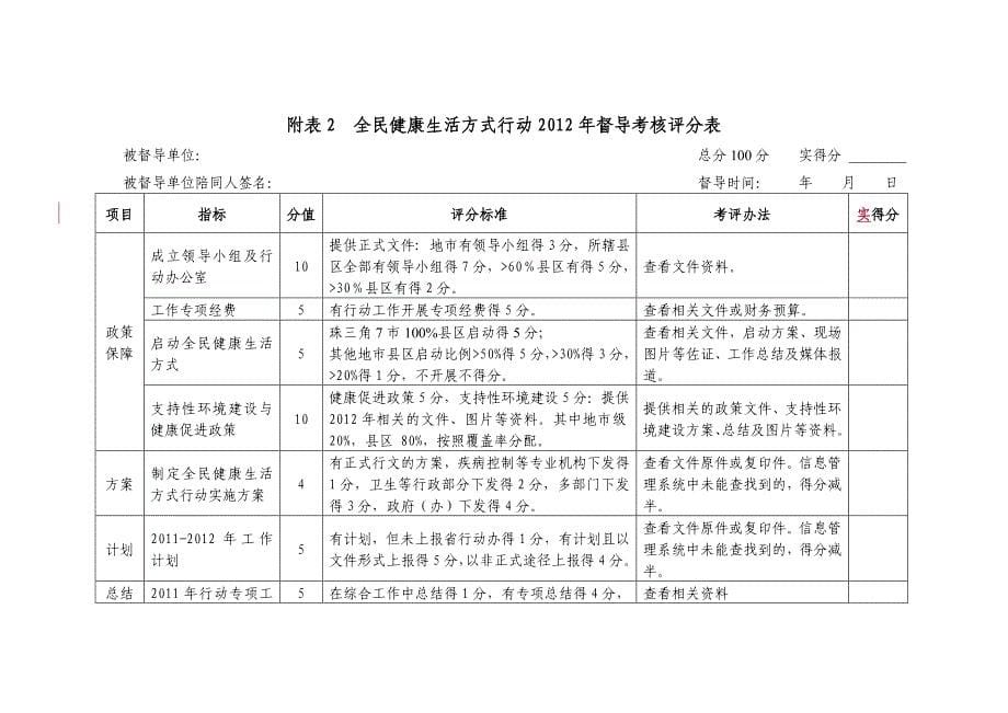 2012年慢病综合督导评价附表_第5页