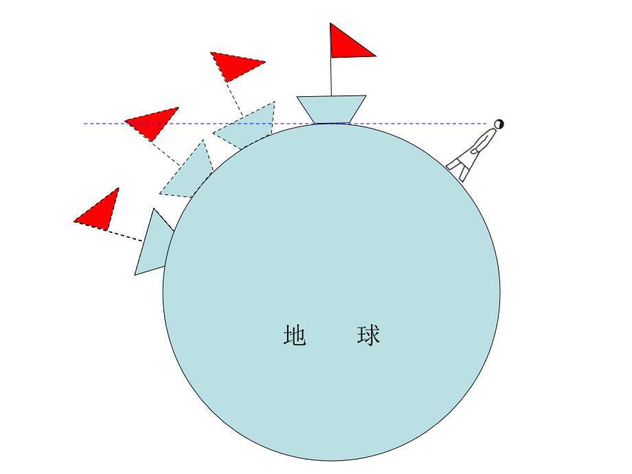 粤教版五年级科学下册  地球 教学课件_第3页