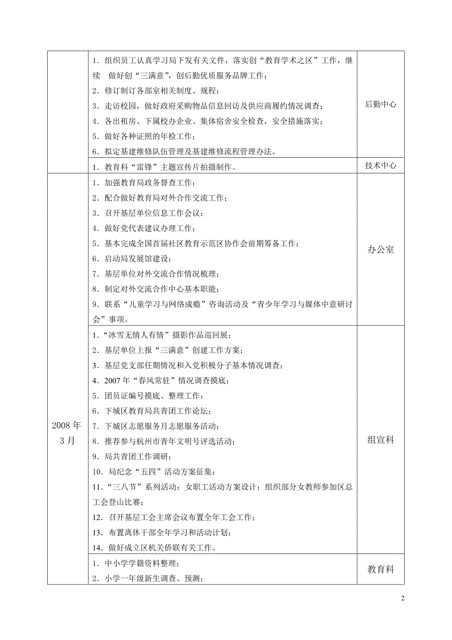 2008年2月—2008年8月主要工作行事历_第2页