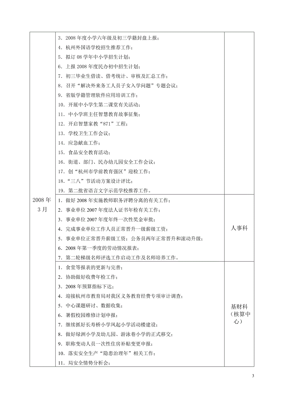 2008年2月—2008年8月主要工作行事历_第3页